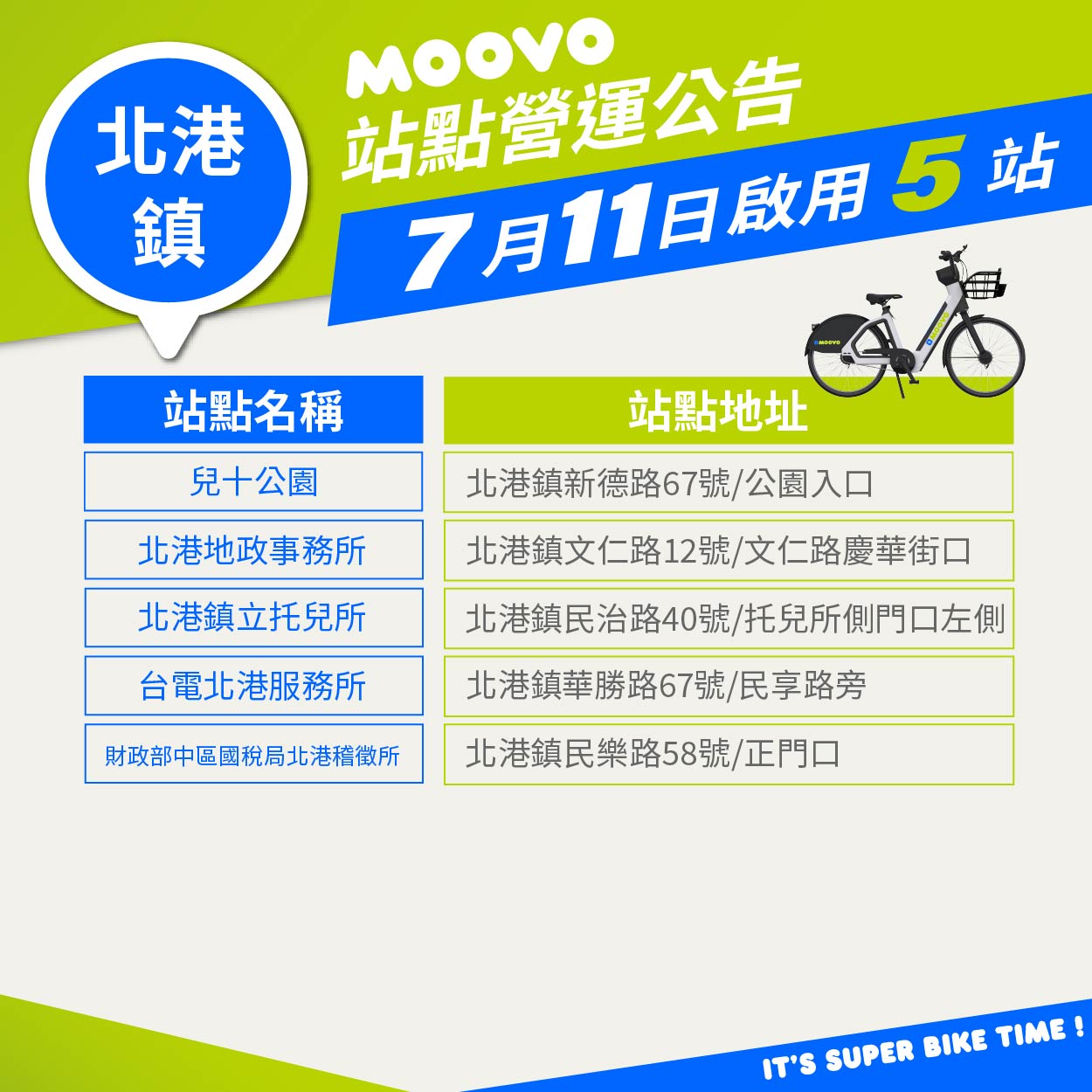 【 𝗠𝗢𝗢𝗩𝗢公共自行車|北港區再新增 5 處站點! 】