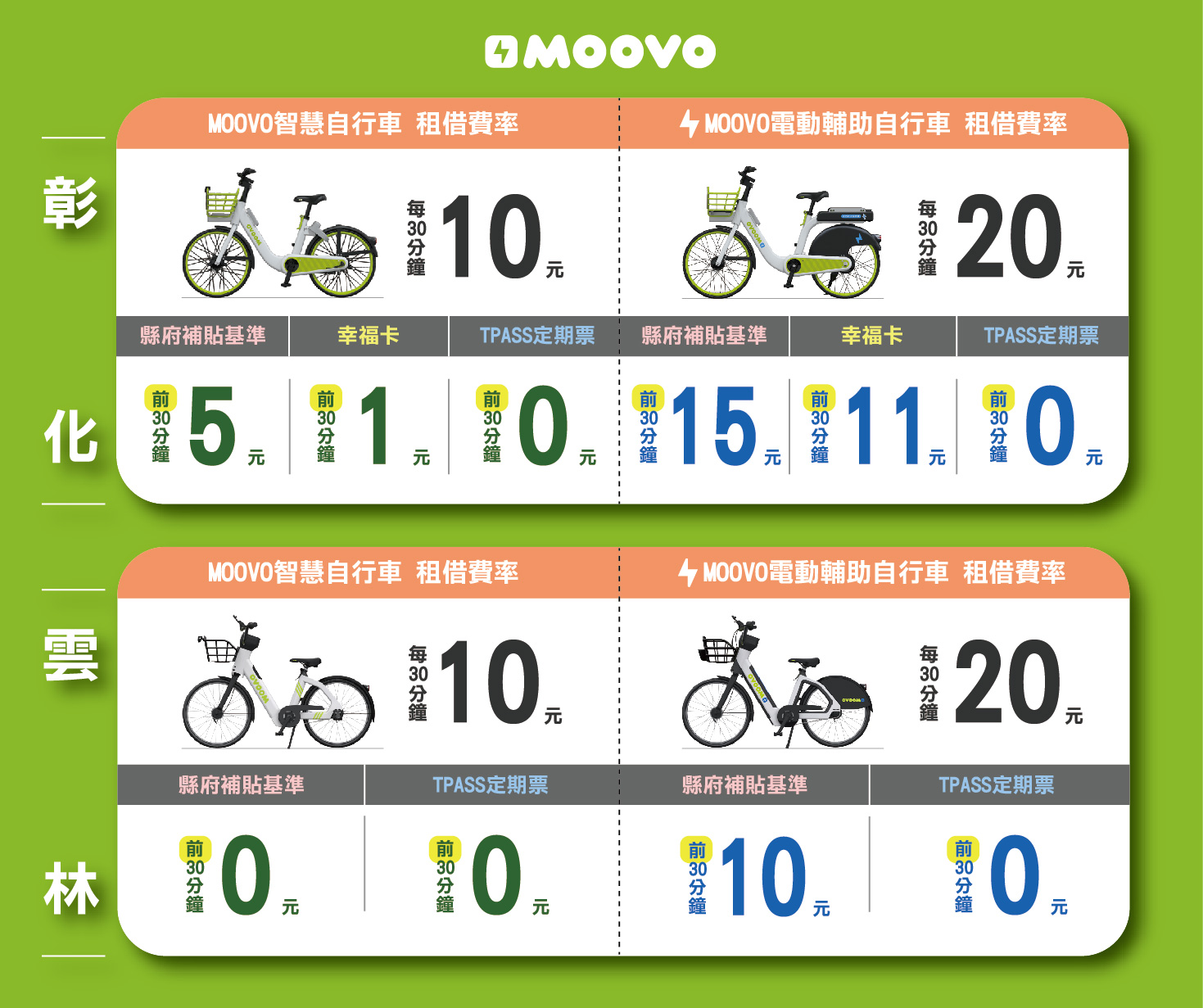 🚲【最省錢又兼具健康的通勤方式，你試過了嗎？】